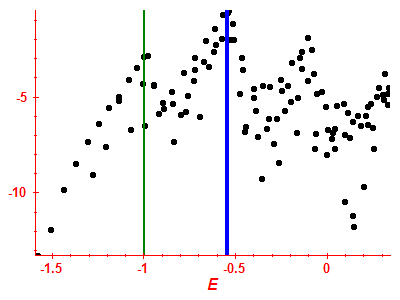 Strength function log
